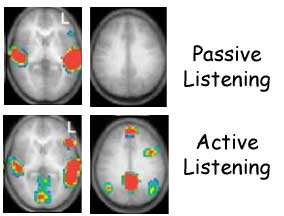 active or passive listening