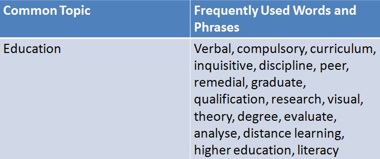 IELTS Essay topics education