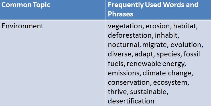 IELTS Essay topics environment