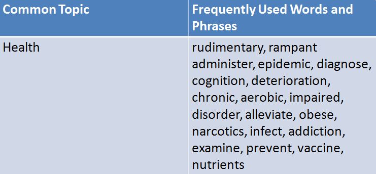 IELTS essay topics health