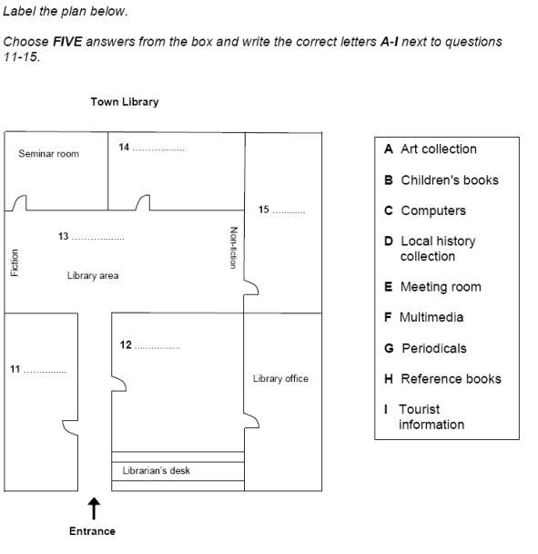 ielts-listening-labelling-map-or-plan