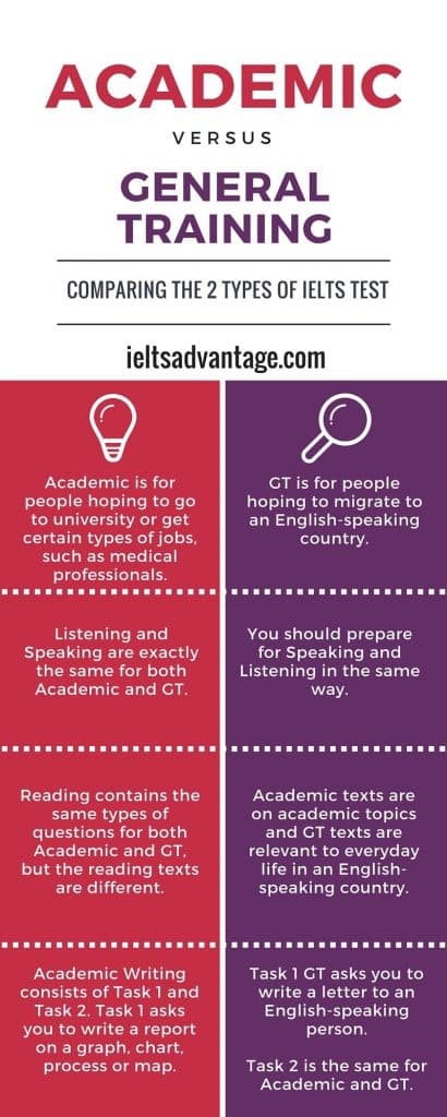 IELTS preparation 1