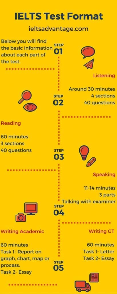 IELTS Preparation test format 1