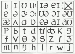 IELTS Pronunciation