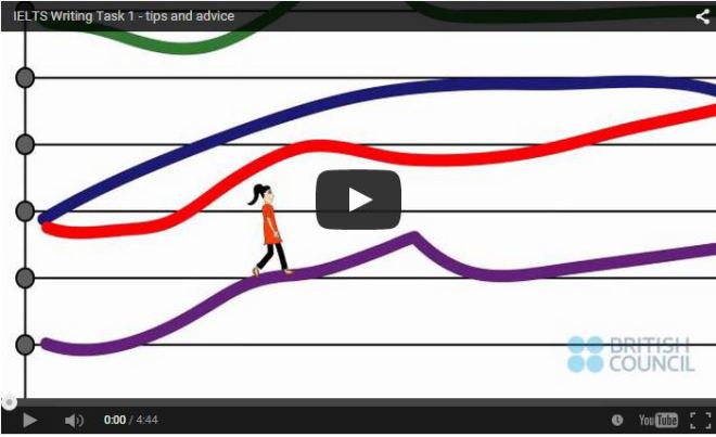 ielts-task-1-lesson-plan