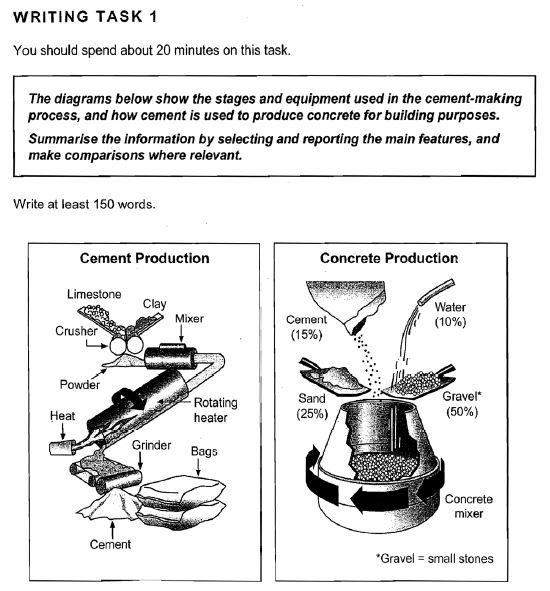IELTS task 1 process cement