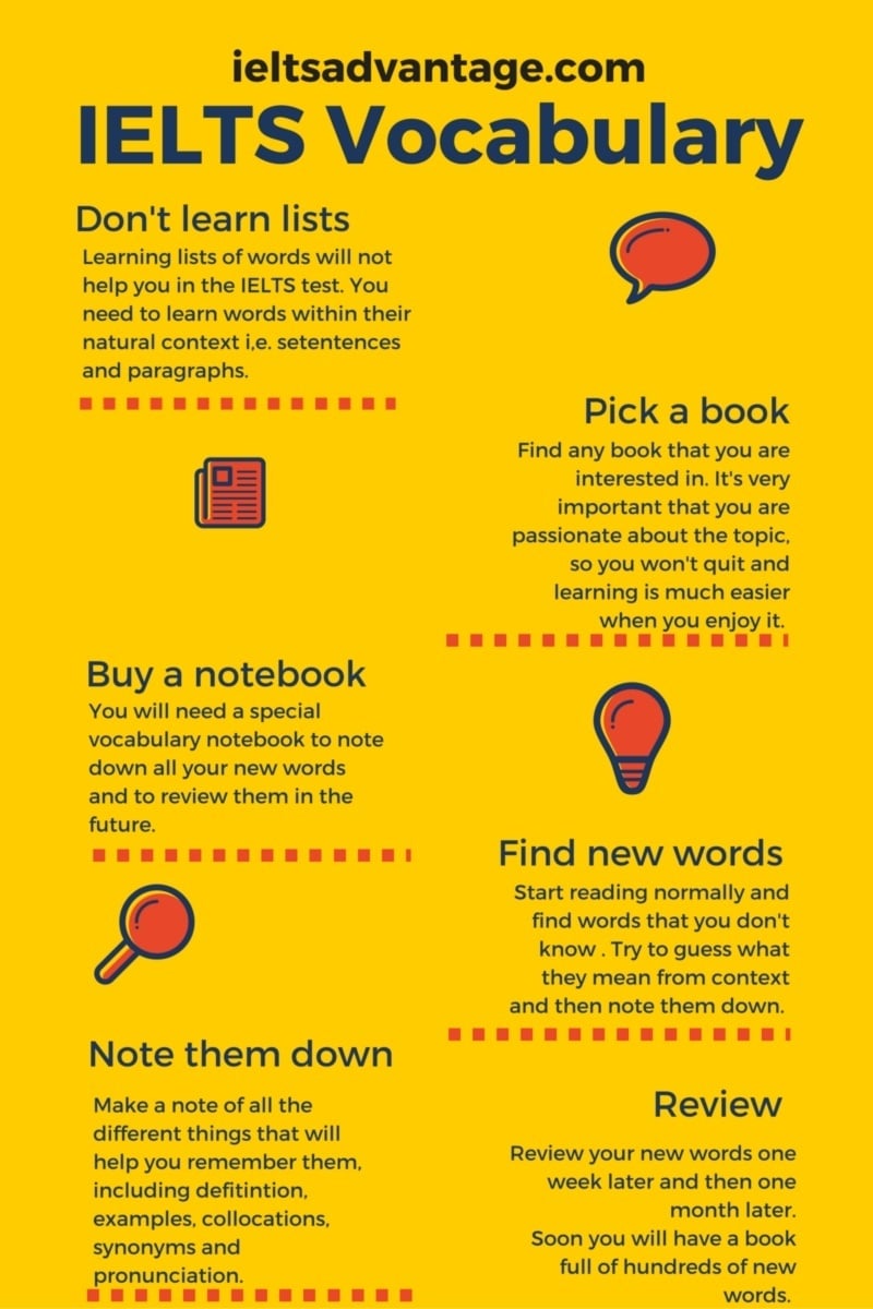 IELTS Vocabulary 1 (1)
