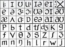 phonemic chart ielts