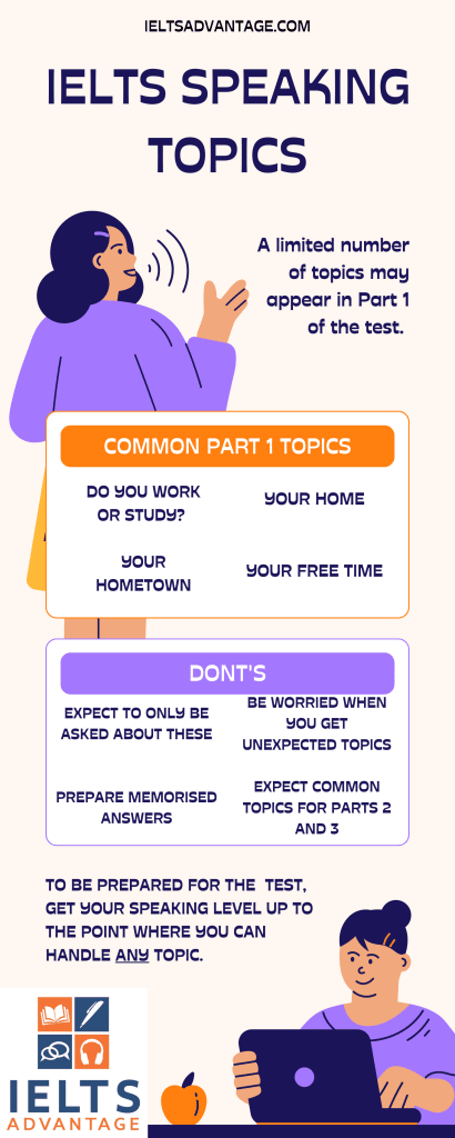 IELTS SPEAKING TOPICS
