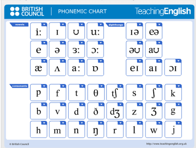 british council phonemic ielts