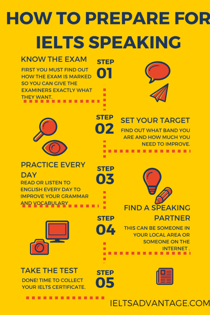 How to prepare for IELTS Speaking