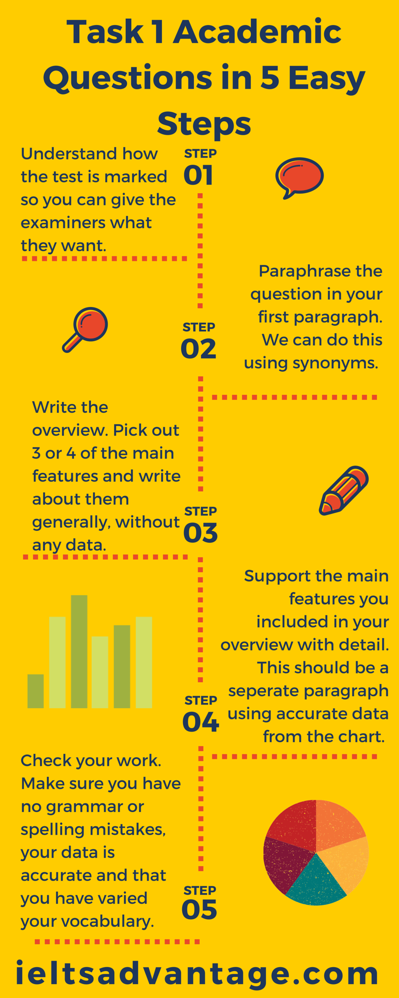 IELTS Academic writing Task 1 Infogram