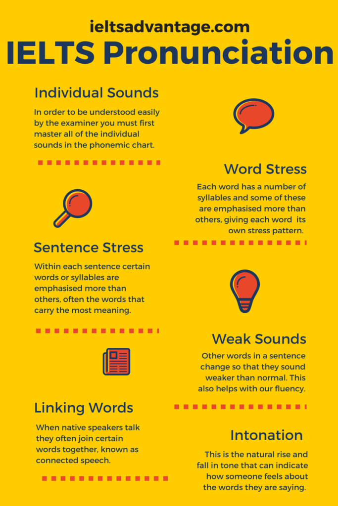 IELTS Pronunciation Guide