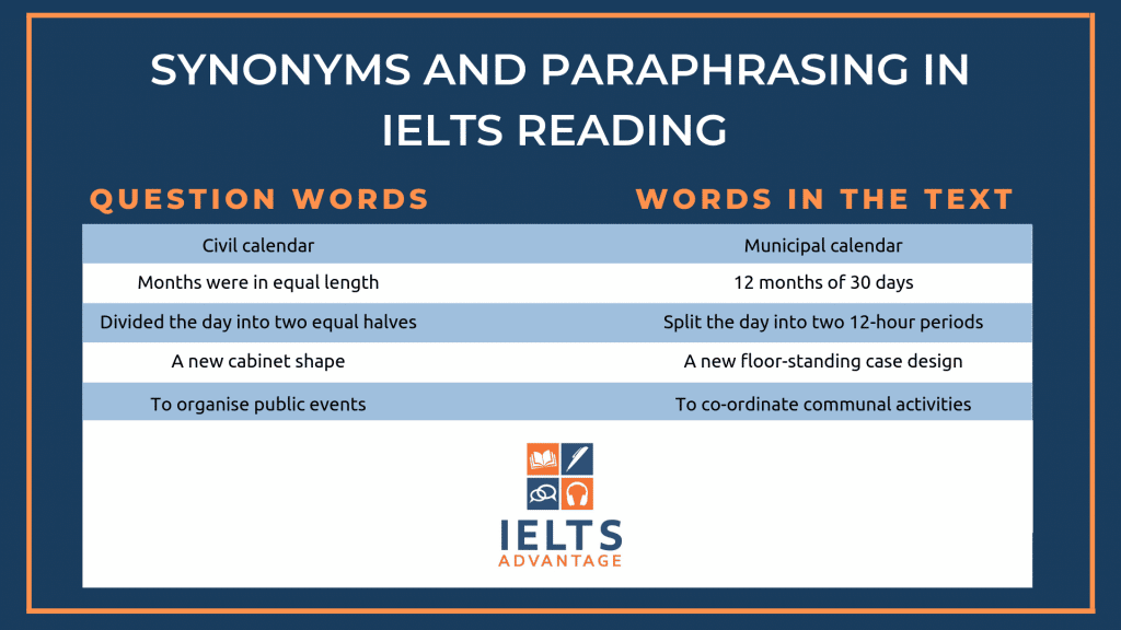 IELTS Vocabulary