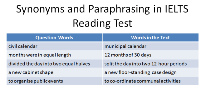 ielts reading test 1