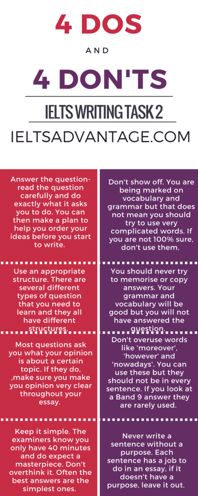 IELTS Writing Tips Infographic