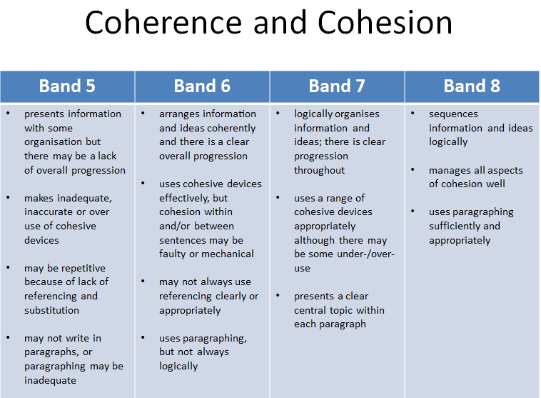 Task 2 Coherence and Cohesion
