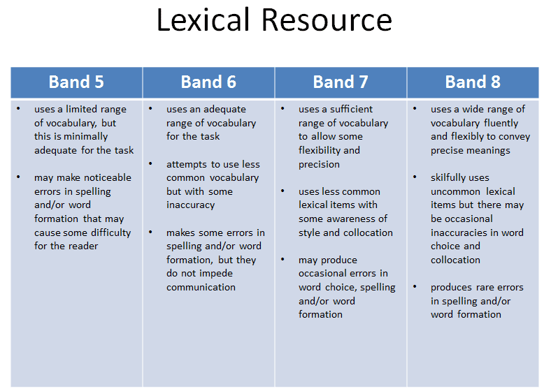 Task 2 Lexical Resource