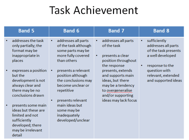 Task 2 Task Achievement