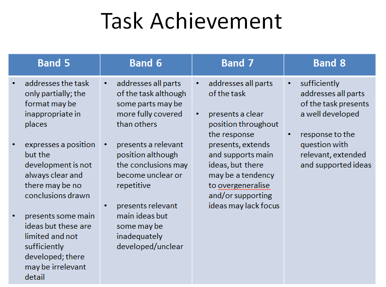 Task 2 Task Achievement